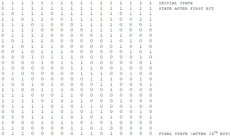Code snippet